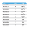 1.NZGIWR20X1.8 until NZGIWR19X10 2