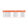 02 NZ TIG316L12SWSS until NZ TIG316L24SWSS