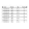 3 NSSP802 04 until NSSP802 122