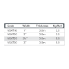 51 NSAT10 until NSAT302