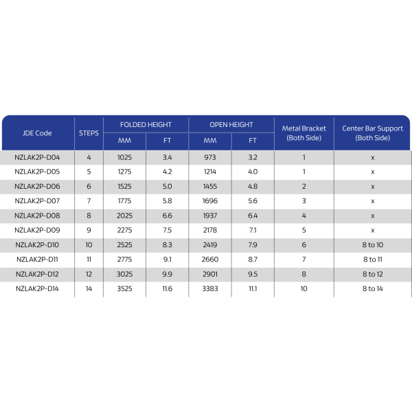 NZLAK2P D04 UNTIL NZLAK2P D14 2