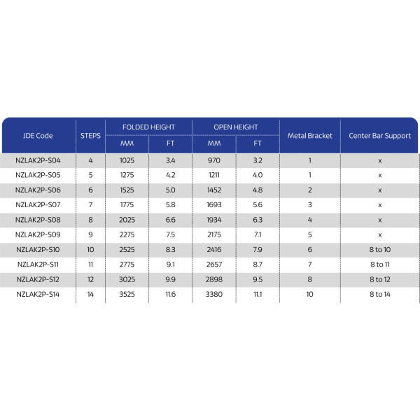 NZLAK2P S04 UNTIL NZLAK2P S14 2